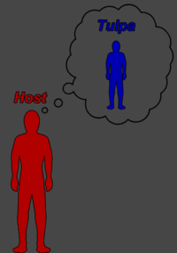The above gif represents a tulpa switching places with its host. by Huganon
